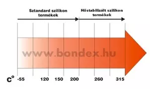 szilikon hőálóósági táblázat