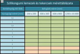 laptabla