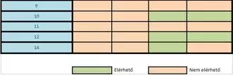 laptabla2